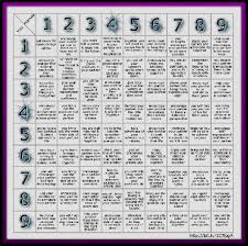 numerology life path 27 9 numerology 9 life path