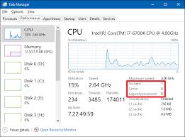 This is one of those questions where it's hard. Cpu Basics Multiple Cpus Cores And Hyper Threading Explained