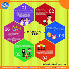Pembelajaran literasi di sekolah dilaksanakan untuk mencapai tujuan tertentu. Poster Sekolah Yang Dapat Di Cetak Untuk Sosialisasi Kepada Masyarakat Manajemen Pendidikan Net