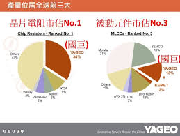 69 likes · 1 talking about this. å°è‚¡æŠ•è³‡ åœ‹å·¨ 2327 ä½µè³¼åŸºç¾Žçš„ç²åˆ©çˆ†ç™¼èµ·é»ž Mobile01