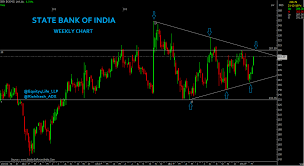 state bank of india share price nse state bank of india