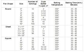 Image For Wilton Wedding Cake Serving Chart Cake Serving