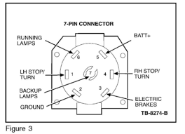 The table and diagram below explains the connections used on a 7 pin setup. Diagram 7 Pin Trailer Connector Wiring Diagram For Ford Pick Up Full Version Hd Quality Pick Up Aidiagram Ubijazz It