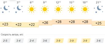 Prognoz Pogody Na Zavtra 2 Iyulya Kiev Odessa Zatoka Berdyansk Mariupol