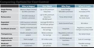 Comparing Cost Control Options Colorado Health Institute