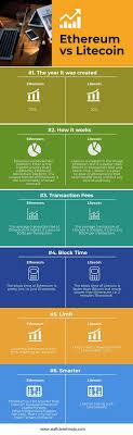 Coinbase is the safest, most secure place to buy and sell bitcoin, ethereum, and more. Ethereum Vs Litecoin Which Cryptocurrency To Choose