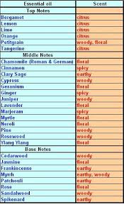 Pin By Marcela Hernandez Maciel On Aromatouch Essential