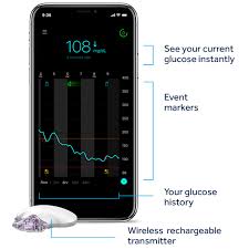 See more than 520 recipes for diabetics, tested and reviewed by home cooks. Guardian Connect Cgm System World S First Smart Cgm Medtronic