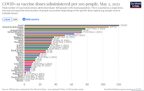 How fast is worldwide progress? Coronavirus Geowizard Blog