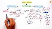You can do the exercises online or download the worksheet as pdf. Ù…Ø±Ø§Ø¬Ø¹Ø§Øª Ø¹ÙŠÙ† Ù…ÙˆØ§Ø±Ø¯ Ø§Ù„Ø¨ÙŠØ¦Ø© ÙˆØ­Ù…Ø§ÙŠØªÙ‡Ø§ Ù¡ Ù…ÙˆØ§Ø±Ø¯ Ø§Ù„Ø¨ÙŠØ¦Ø© ÙˆØ­Ù…Ø§ÙŠØªÙ‡Ø§ Youtube