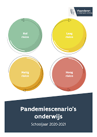 Dan zal er wel van alles aan de hand zijn, en moet je passende maatregelen nemen. Start Schooljaar In Pandemieniveau Geel Vlaams Ministerie Van Onderwijs En Vorming