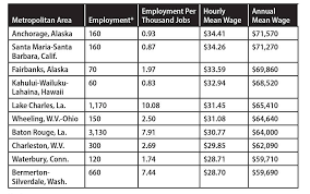 We did not find results for: The Truth On Welder Pay