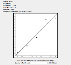Calculate Linear Regression Online With These Free Websites
