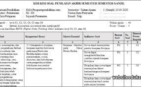 Kisi kisi soal se mester kelas xii ipa ips 1. Soal Dan Kisi Kisi Kartu Soal Sejarah Peminatan Kls 10 Jawabanku Id