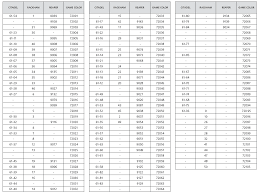 Model Paint Conversion Chart Related Keywords Suggestions