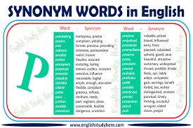 Other Ways To Say Horrible In English English Study Here In 2020 Other Ways To Say English Study Word List