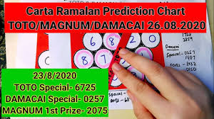 26 08 2020 Toto Damacai Magnum Prediction Chart I Carta Ramalan Youtube
