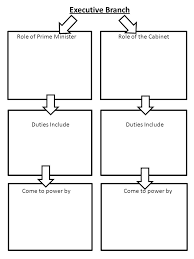 Canadian Government Flow Charts Pg Canadas Constitution