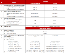 Bank tu dah tutup pun. E Pembayaran Fi Caj Agrobank