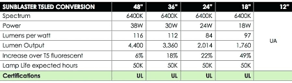 t5 lamp lumens chart cambodiatravel com co