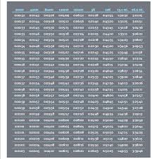 Ask Lauren Fleshman Pace Chart For Runners Who Wanna Workout