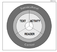 RAND Reading Study Group Heuristic for Reading Research