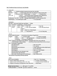 Pembinaan negara dan bangsa yang merdeka at cram.com. Bab 5 Pembinaan Negara Dan Bangsa Yang Merdeka Pdf