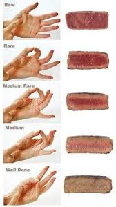 12 Best Meat Temperature Chart Images In 2019 Meat