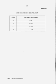 Kerja kursus pendidikan moral tingkatan 4? Https Papercollection Files Wordpress Com 2012 01 Panduan Kerja Kursus Pendidikan Moral Pdf