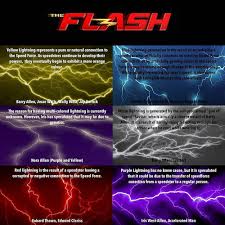 Arrowverse On Instagram What Color Lighting Do You Think You Are Flash Arrowverse Arrowverse Xsflash In 2020 Flash Wallpaper Flash Logo Dc Comics Facts