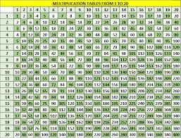 Multiplication Tables From 1 To 20 Multiplication Table Multiplication Math Integers