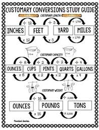 Measurement Conversions Math Classroom Fifth Grade Math