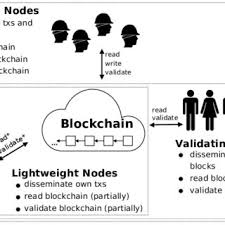The affidavit shows hlt had total liabilities of $4.05bn, against assets valued at just $714m and its inventory was worth $141m on april 9 compared to $1.277bn in last annual accounts for the year to october 31st. Pdf A Security Reference Architecture For Blockchains