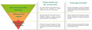 Check spelling or type a new query. European Flag European Commission Brussels 14 10 2020 Com 2020 667 Final Communication From The Commission To The European Parliament The Council The European Economic And Social Committee And The