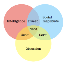 what type of geek are you just english