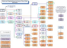 Engineering Flow Chart Artist Flow Chart Duct Tape Wd40 Flow