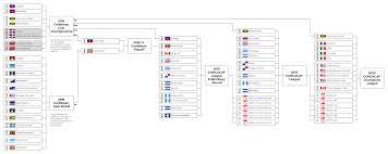 The concacaf champions league is an annual continental club. 2020 Concacaf Champions League Full Qualification Route Soccer