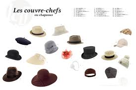 Chapeaux Kleidung