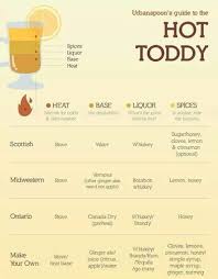Hot Toddy Recipe Variations For My Cold I Did 1 Cup Hot Water 1 Cube Of Lemon Juice Fresh Frozen Toddy Recipe Hot Toddy Recipe For Colds Hot Toddies Recipe