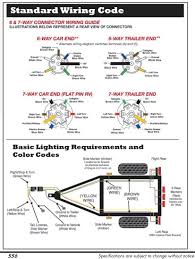 Maybe you would like to learn more about one of these? Chevy 7 Pin Flat Wiring Wiring Diagrams A3 Designer