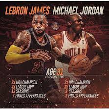 Wow The Stats Don T Lie Basketball Players Nba Lebron James Kyrie Irving Nba Lebron James