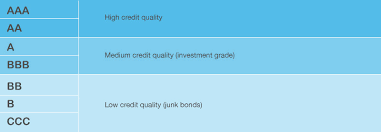 The issuer then sends periodic interest payments directly to these investors. How To Invest In Bonds Imoney