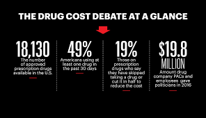Why Prescription Drugs Cost So Much
