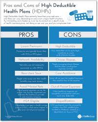 I'm young, healthy, and i haven't been to the doctor. The Pros And Cons Of High Deductible Health Plans Hdhps