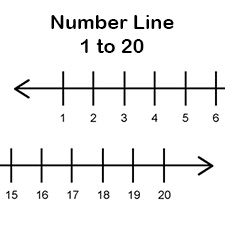 Download free number flashcards here >>>. Number Line 1 20 For Math Students And Teachers