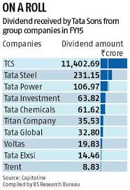 Tata Sons Net Profit Trebles To Rs 9 060 Cr Business