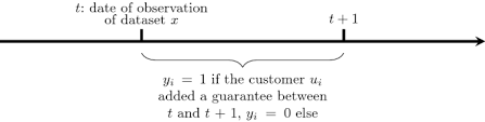 There are many individuals with both. A Recommendation System For Car Insurance Springerlink