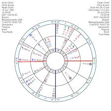 Chris Evans A Gemini With Heart Astroinform With