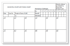 Picking A Traffic Ticket Jury Nolo Com Jury Trial