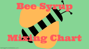 Bee Syrup Mixing Chart Great Educational Resources Bee